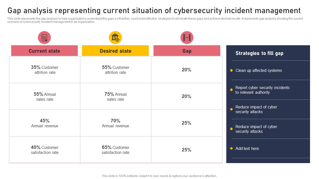 Gap_Analysis_Representing_Current_Situation_Of_Cybersecurity_Incident_Management_Clipart_PDF_Slide_1.jpg
