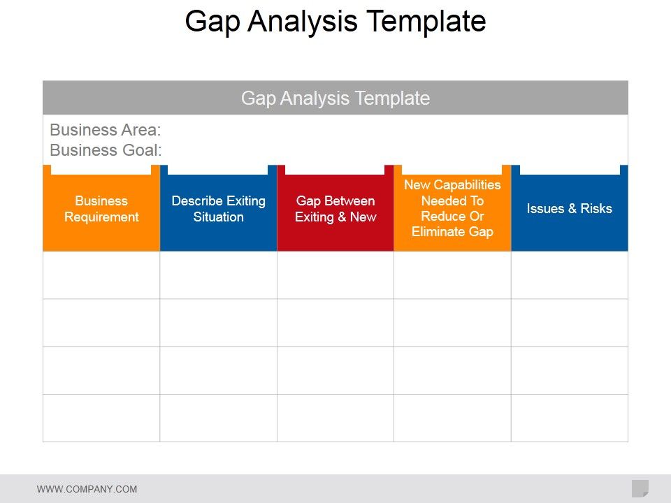 Gap Analysis Template 1 Ppt PowerPoint Presentation Portfolio Gridlines