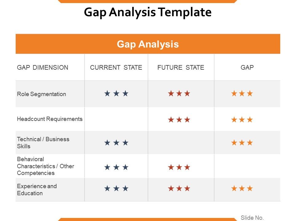 Gap_Analysis_Template_Ppt_PowerPoint_Presentation_Icon_Graphics_Slide_1.jpg