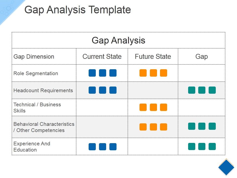 Gap Analysis Template Ppt PowerPoint Presentation Inspiration Design