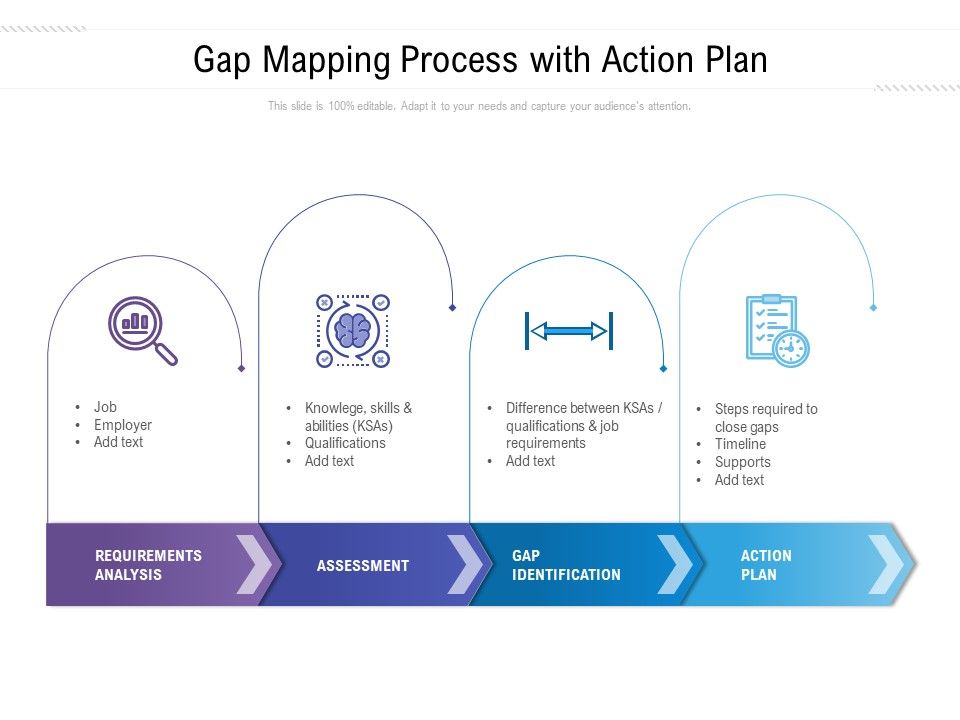 Gap_Mapping_Process_With_Action_Plan_Ppt_PowerPoint_Presentation_Icon_Designs_PDF_Slide_1.jpg