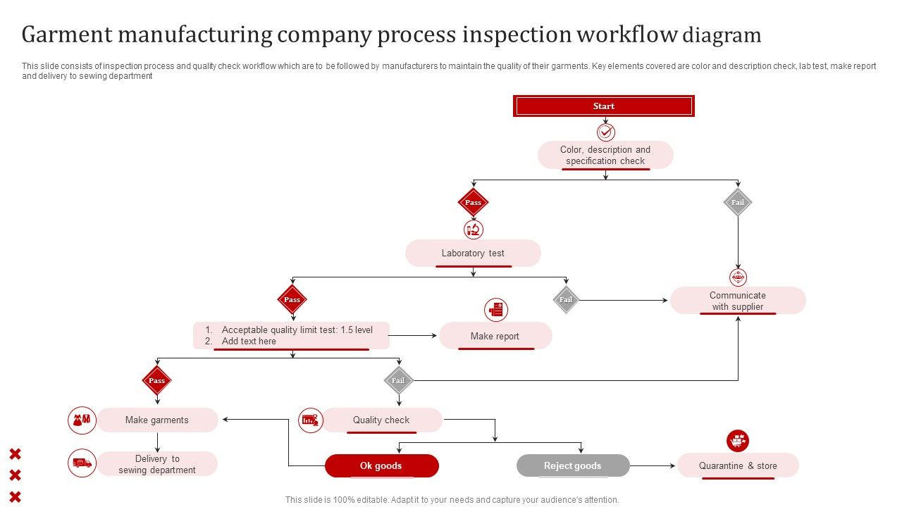Garment Manufacturing Company Process Inspection Workflow Diagram ...