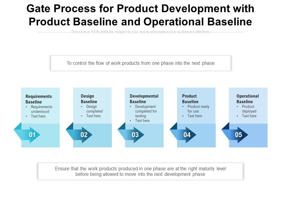 Gate_Process_For_Product_Development_With_Product_Baseline_And_Operational_Baseline_Ppt_PowerPoint_Presentation_Layouts_Objects_PDF_Slide_1.jpg