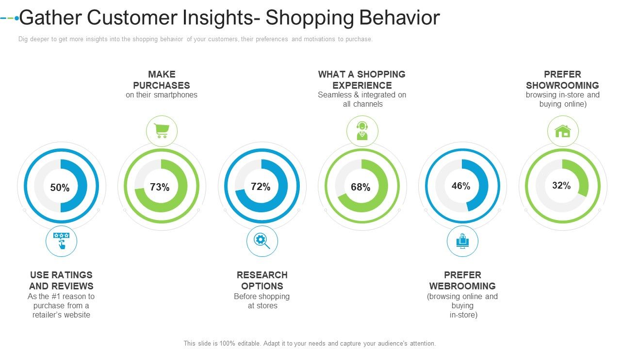 Gather_Customer_Insights_Shopping_Behavior_Internet_Marketing_Strategies_To_Grow_Your_Business_Icons_PDF_Slide_1.jpg