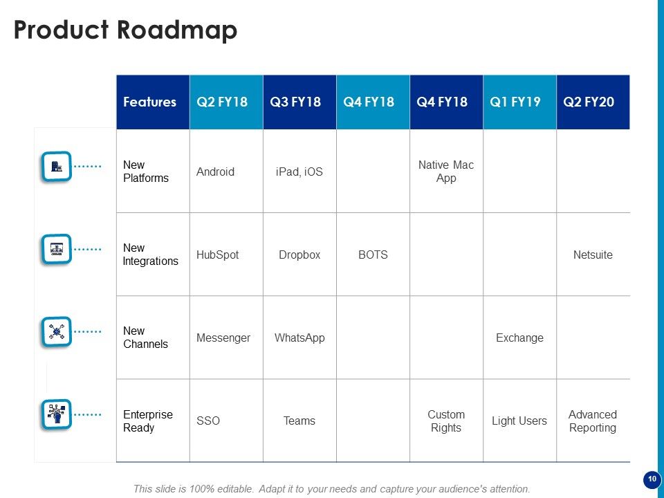 Generating Financial Support Ppt PowerPoint Presentation Complete Deck With Slides Slide10