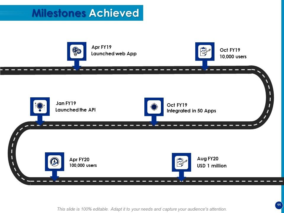 Generating Financial Support Ppt PowerPoint Presentation Complete Deck With Slides Slide11