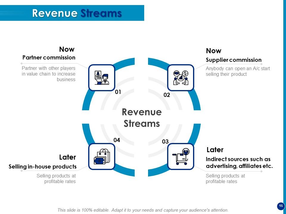 Generating Financial Support Ppt PowerPoint Presentation Complete Deck With Slides Slide15