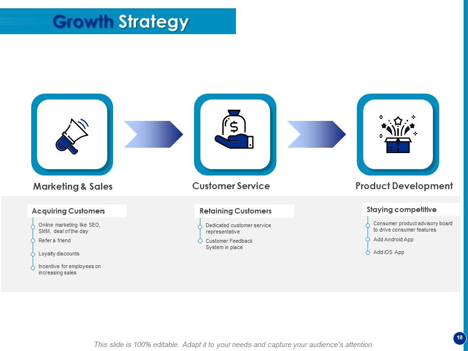 Generating Financial Support Ppt PowerPoint Presentation Complete Deck With Slides Slide18