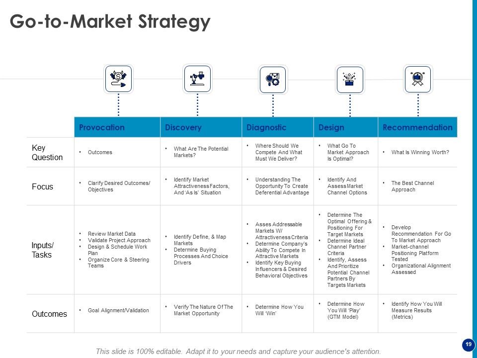 Generating Financial Support Ppt PowerPoint Presentation Complete Deck With Slides Slide19