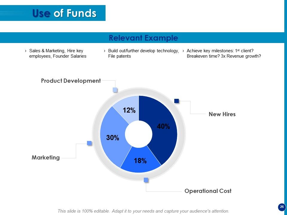 Generating Financial Support Ppt PowerPoint Presentation Complete Deck With Slides Slide26