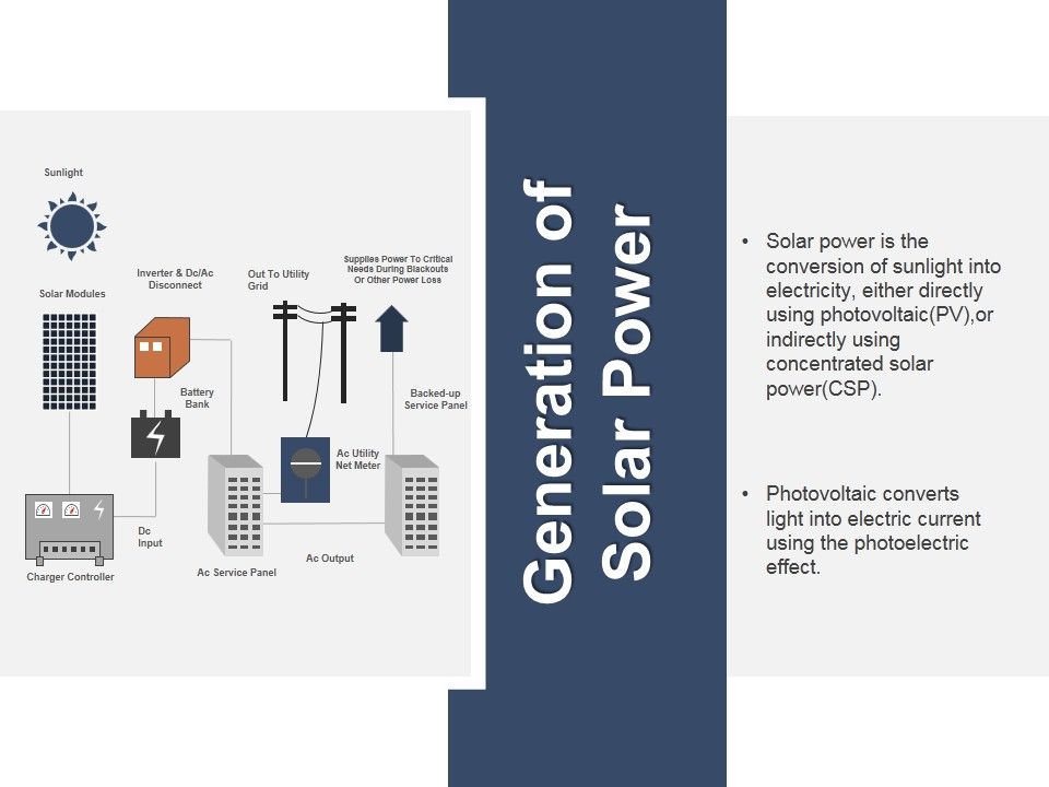Generation_Of_Solar_Power_Ppt_PowerPoint_Presentation_Pictures_Portrait_Slide_1.jpg