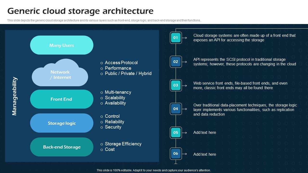 Generic Cloud Storage Architecture Virtual Cloud Network IT Ppt Styles ...