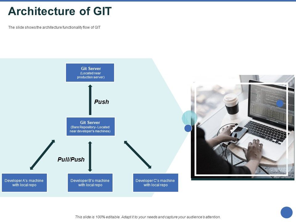 Git After Version Control Ppt PowerPoint Presentation Complete Deck With Slides Slide07