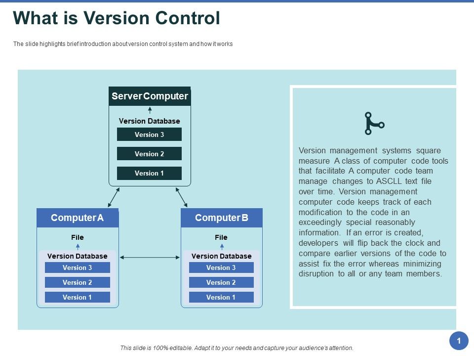 Git_After_Version_Control_What_Is_Version_Control_Ppt_PowerPoint_Presentation_Icon_Outline_PDF_Slide_1.jpg