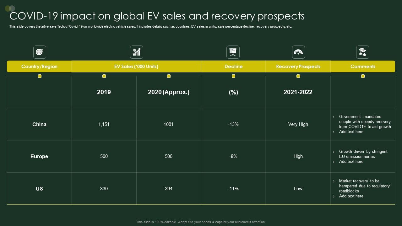 Global_Automobile_Sector_Overview_COVID19_Impact_On_Global_EV_Sales_And_Recovery_Prospects_Icons_PDF_Slide_1.jpg