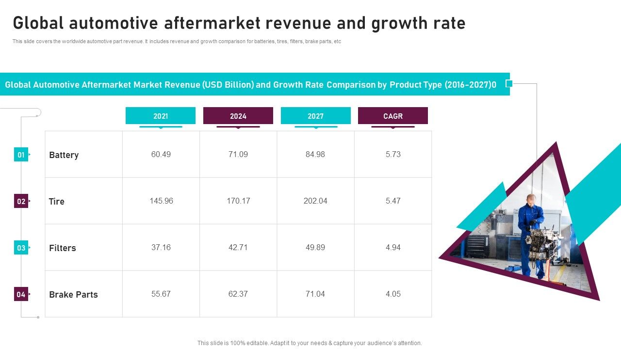 Global_Automotive_Aftermarket_Revenue_Global_Automotive_Manufacturing_Market_Analysis_Icons_PDF_Slide_1.jpg