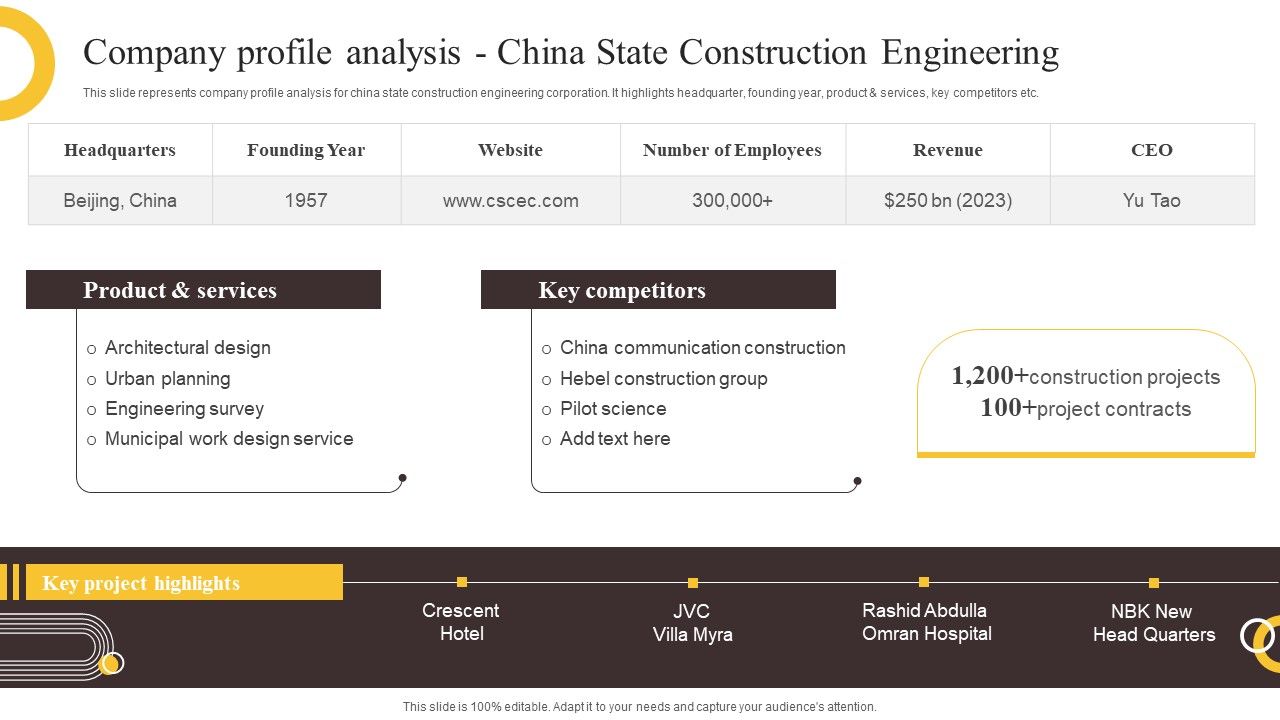 Global_Construction_Sector_Industry_Report_Company_Profile_Analysis_China_State_Construction_Engineering_Icons_PDF_Slide_1.jpg