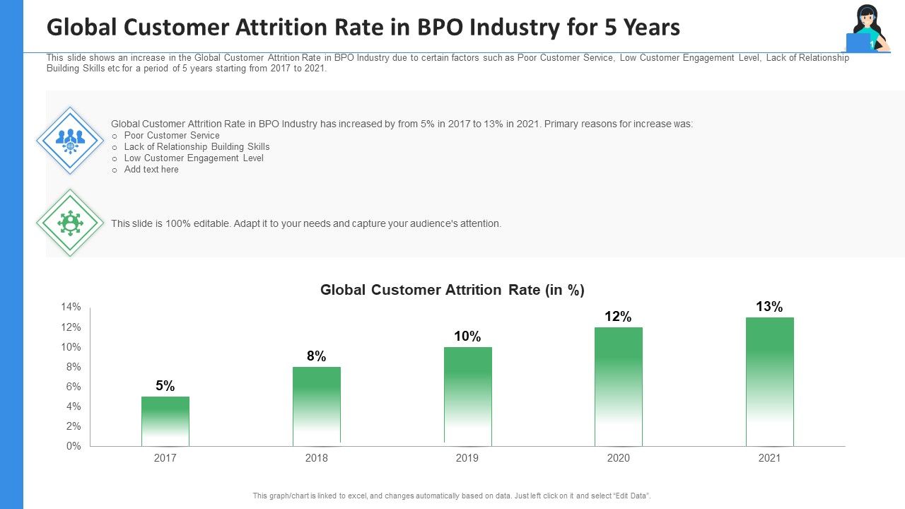 Global_Customer_Attrition_Rate_In_BPO_Industry_For_5_Years_Ppt_Icon_Slide_Portrait_PDF_Slide_1.jpg