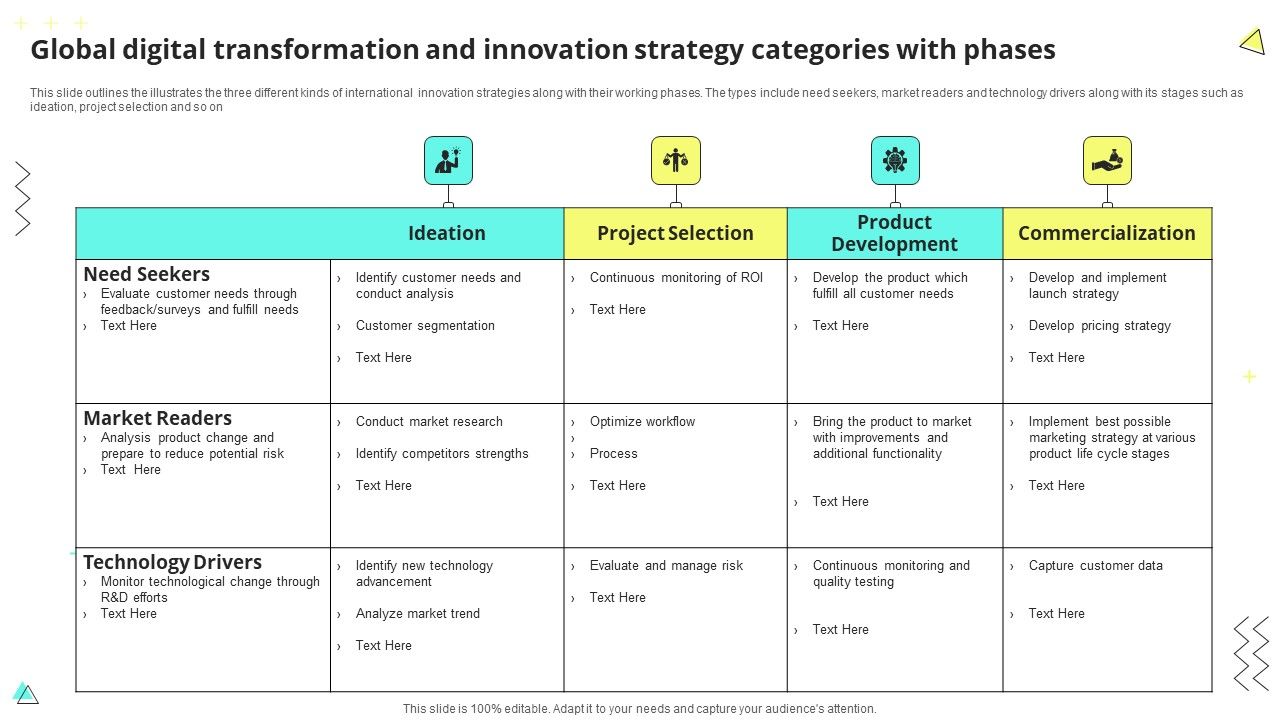 Global Digital Transformation And Innovation Strategy Categories With ...