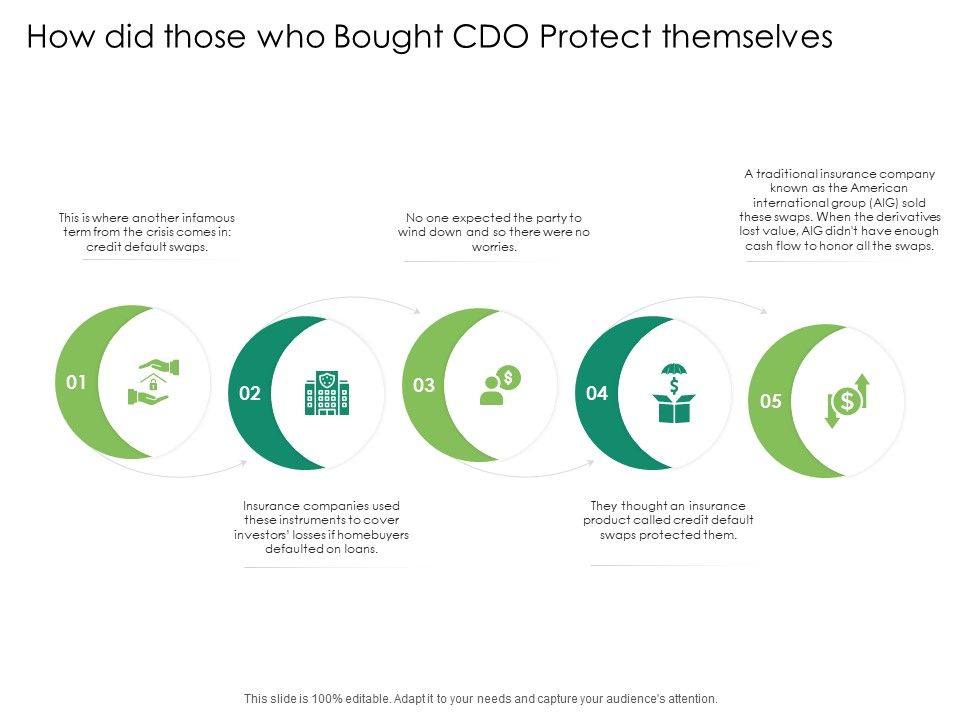 Global_Financial_Catastrophe_2008_How_Did_Those_Who_Bought_CDO_Protect_Themselves_Ppt_Icon_Examples_PDF_Slide_1.jpg