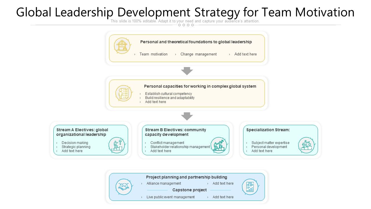 Global_Leadership_Development_Strategy_For_Team_Motivation_Ppt_PowerPoint_Presentation_Icon_Styles_PDF_Slide_1.jpg