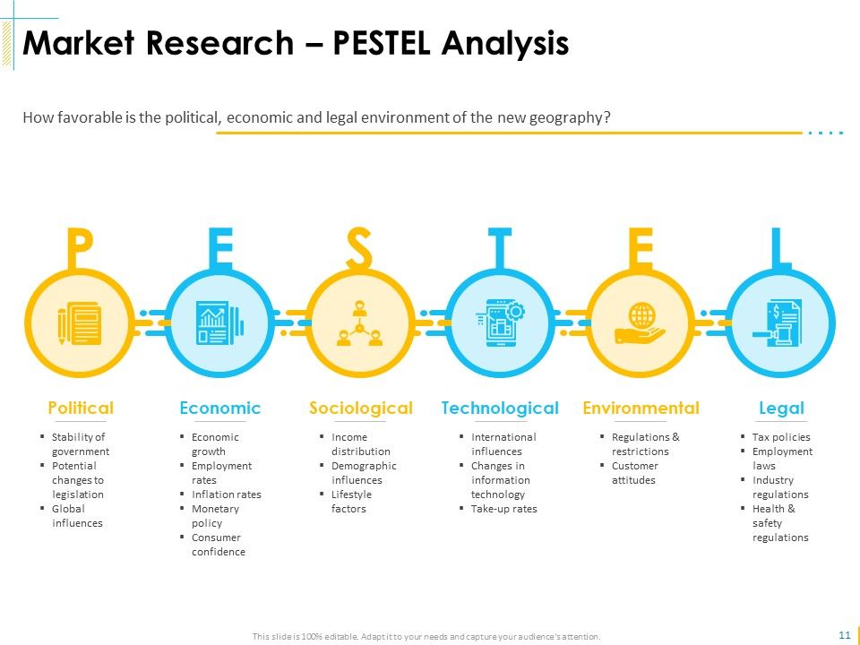 Global Organization Marketing Strategy Development Ppt PowerPoint Presentation Complete Deck With Slides Slide11