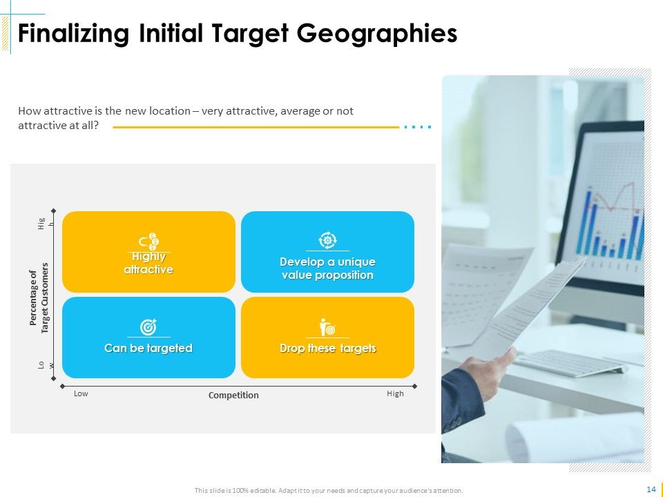 Global Organization Marketing Strategy Development Ppt PowerPoint Presentation Complete Deck With Slides Slide14