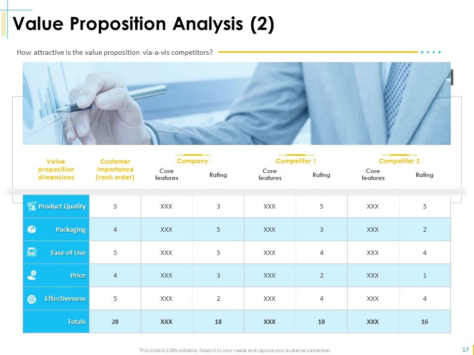 Global Organization Marketing Strategy Development Ppt PowerPoint Presentation Complete Deck With Slides Slide17