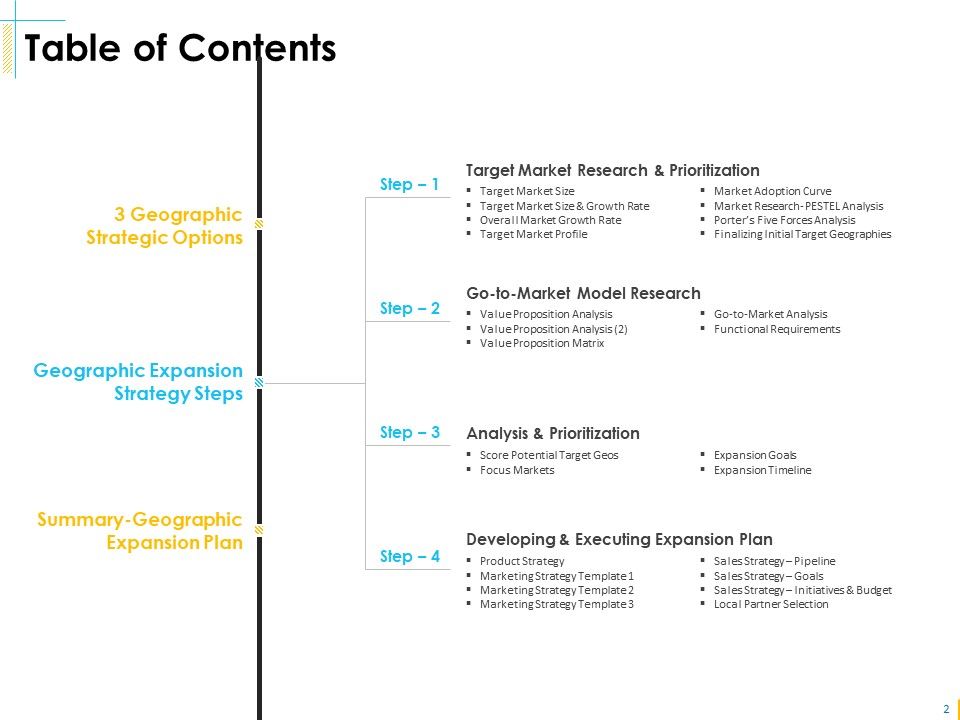 Global Organization Marketing Strategy Development Ppt PowerPoint Presentation Complete Deck With Slides Slide02