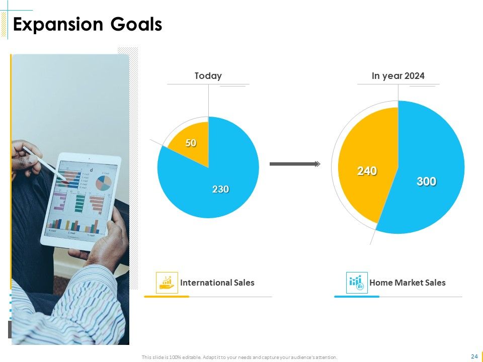 Global Organization Marketing Strategy Development Ppt PowerPoint Presentation Complete Deck With Slides Slide23