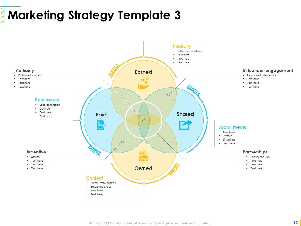 Global Organization Marketing Strategy Development Ppt PowerPoint Presentation Complete Deck With Slides Slide28