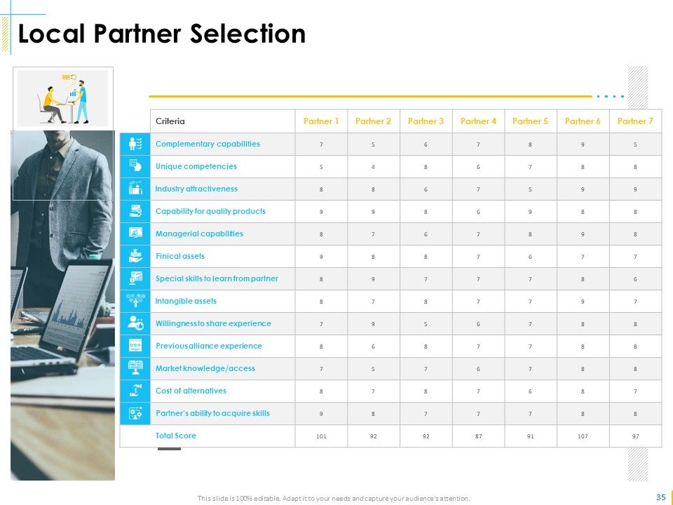 Global Organization Marketing Strategy Development Ppt PowerPoint Presentation Complete Deck With Slides Slide32