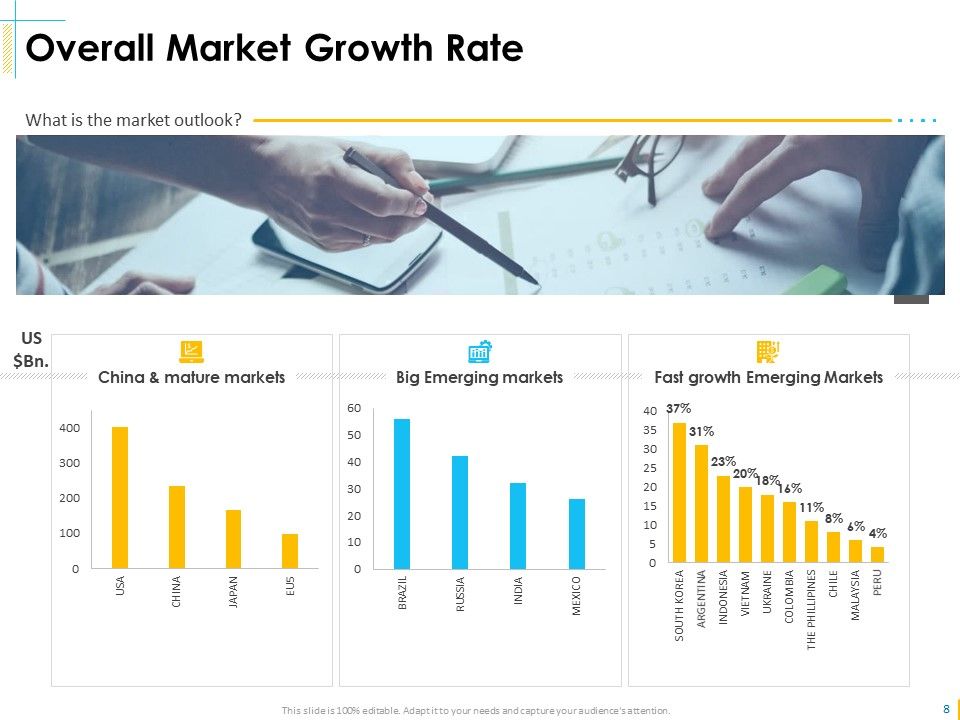 Global Organization Marketing Strategy Development Ppt PowerPoint Presentation Complete Deck With Slides Slide08