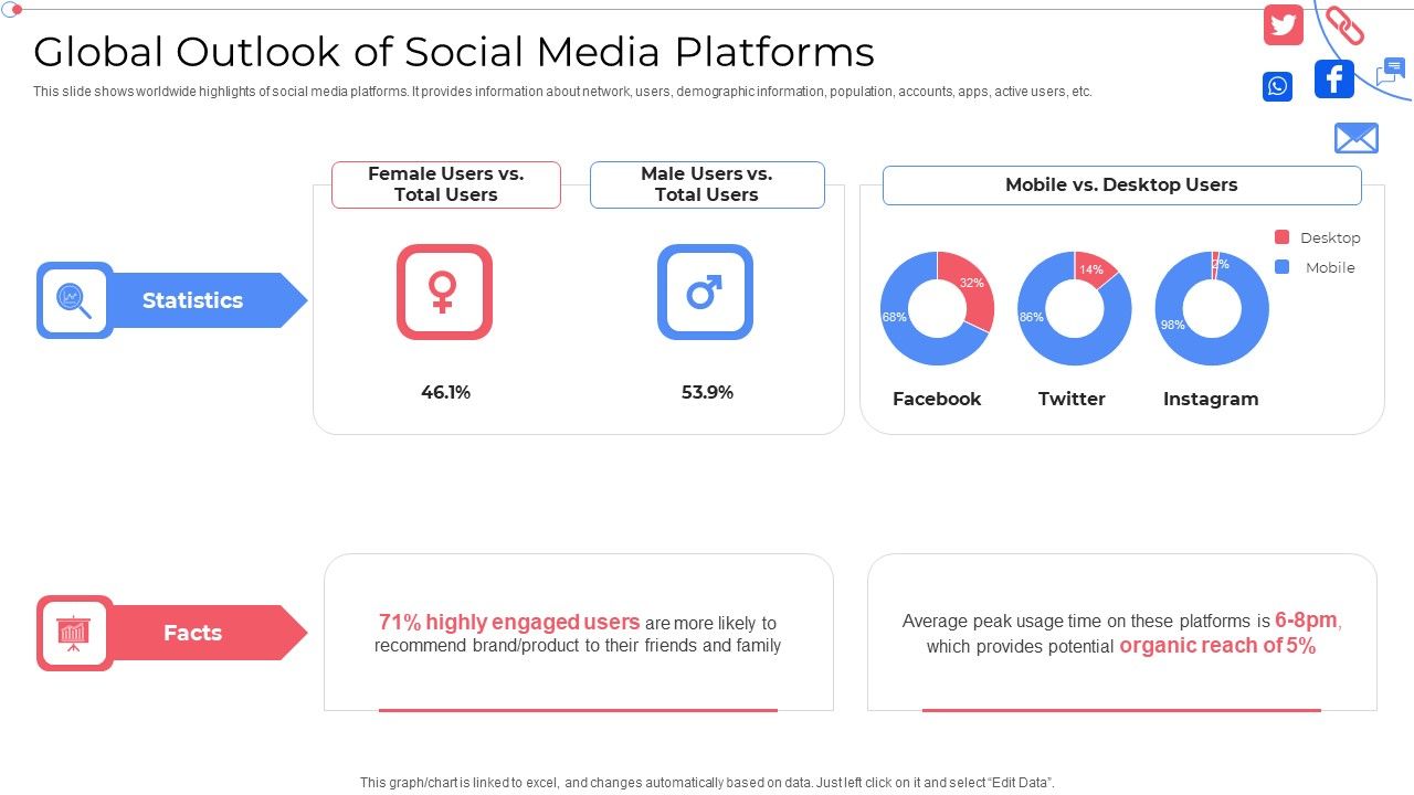 Global_Outlook_Of_Social_Media_Platforms_Customer_Group_Engagement_Through_Social_Media_Channels_Icons_PDF_Slide_1.jpg