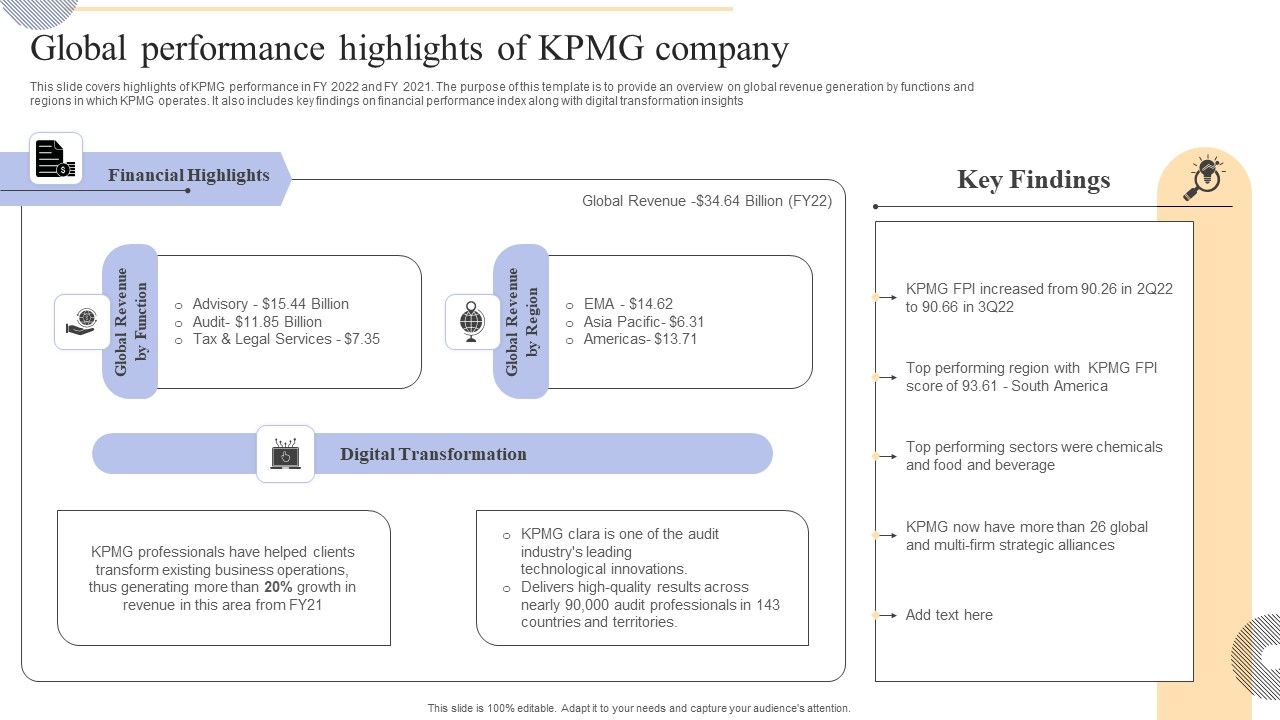 Global_Performance_Highlights_Of_KPMG_Company_Icons_PDF_Slide_1.jpg