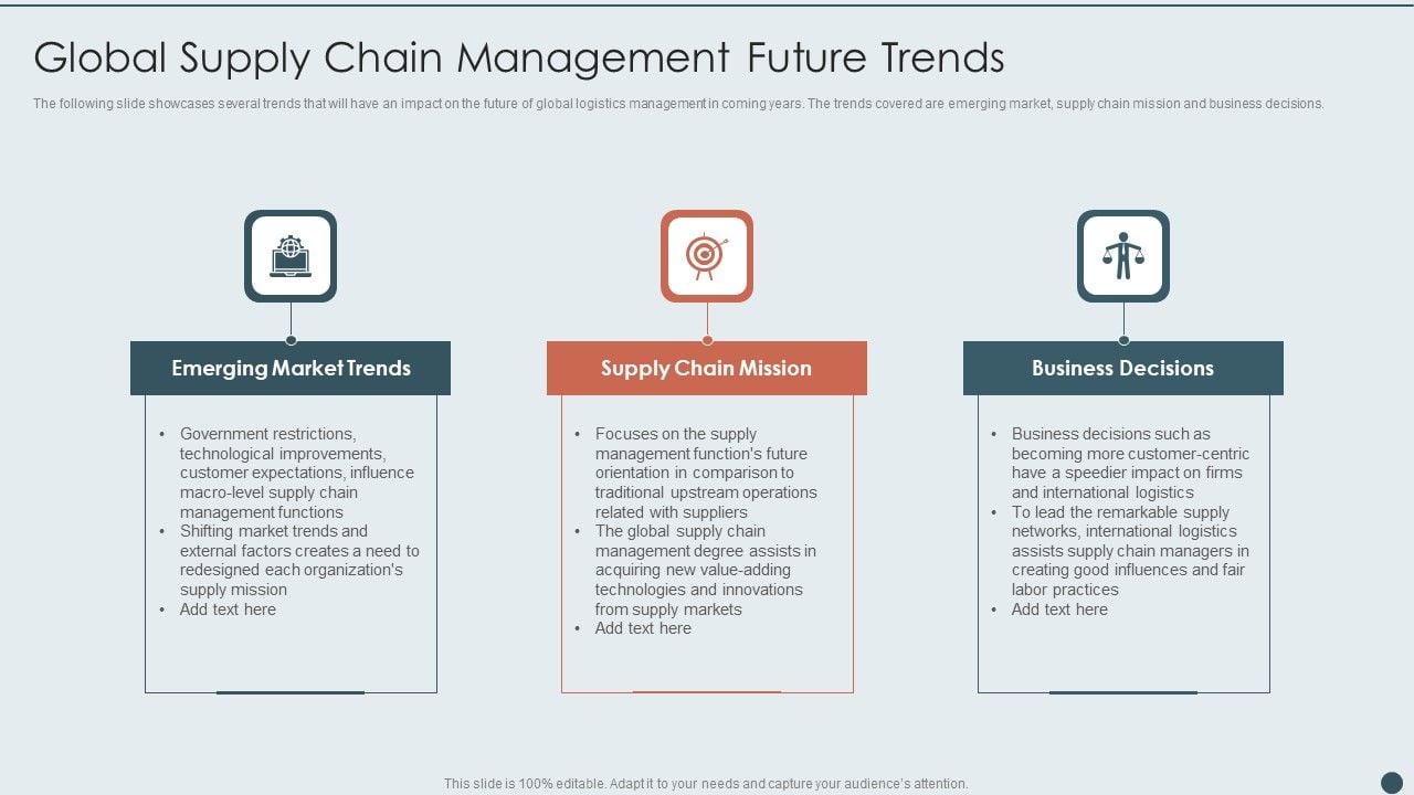 Global Supply Chain Management Future Trends Professional Pdf Global Supply Chain Management Future Trends Professional Pdf