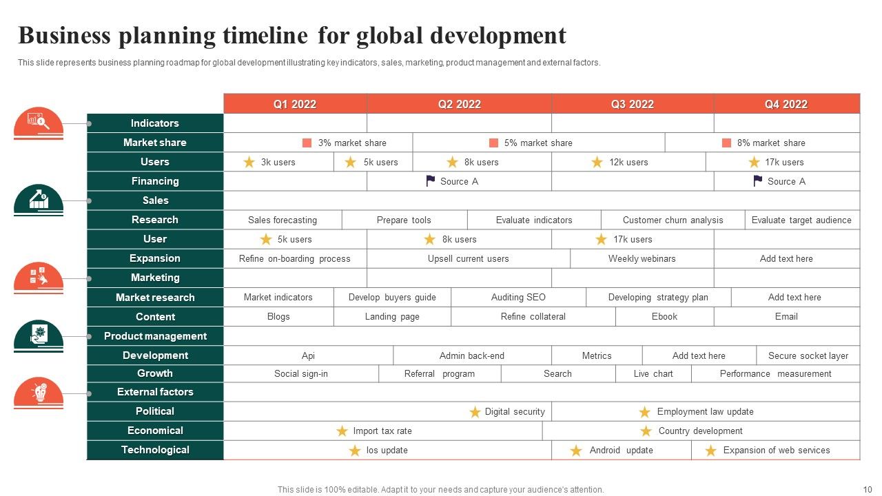 Global Timeline Ppt PowerPoint Presentation Complete Deck With Slides Slide10