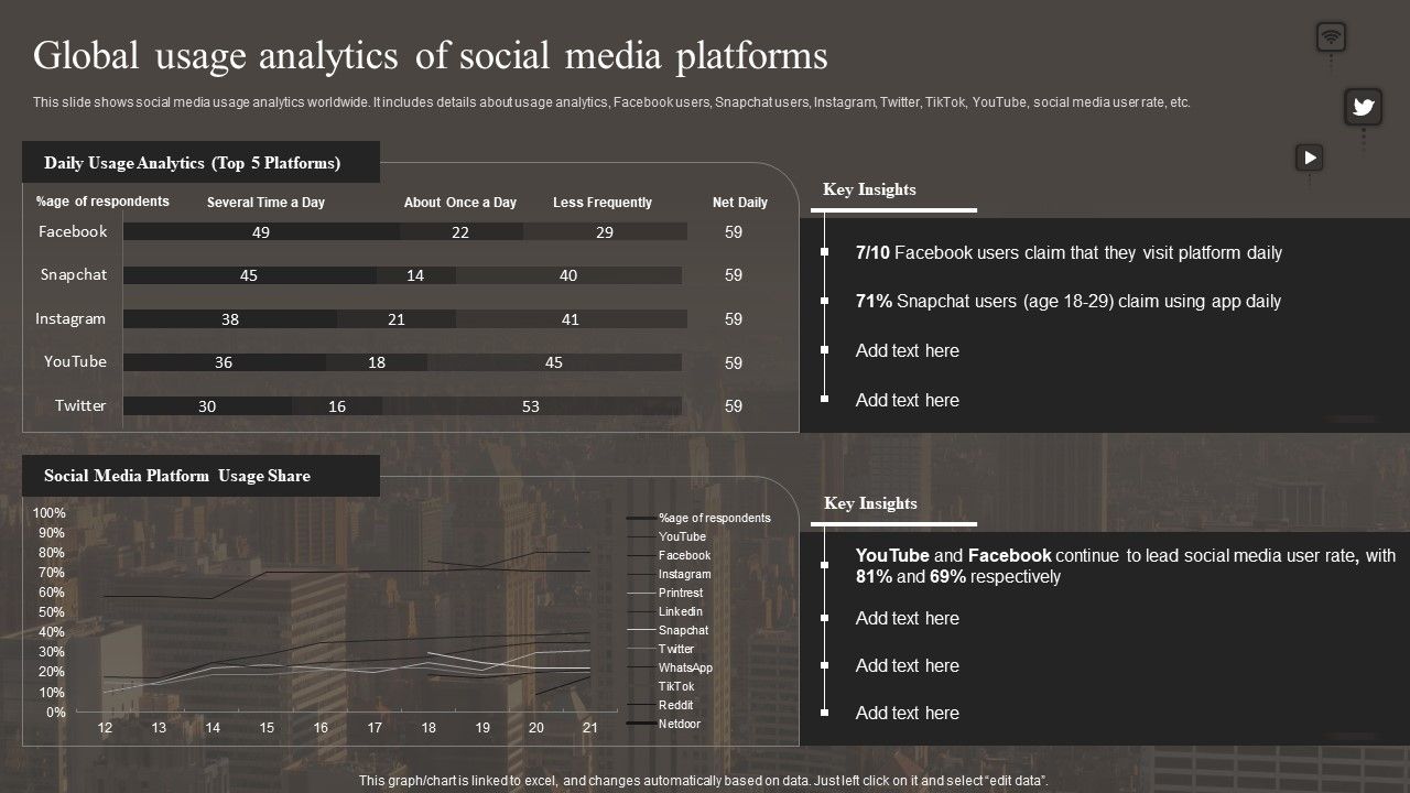 Global Usage Analytics Of Social Media Platforms Background Pdf Global Usage Analytics Of Social Media Platforms Background Pdf
