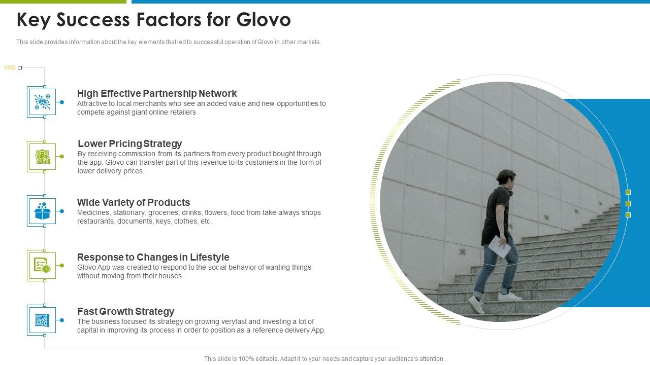 Glovo_Courier_Service_Investor_Key_Success_Factors_For_Glovo_Icons_PDF_Slide_1.jpg