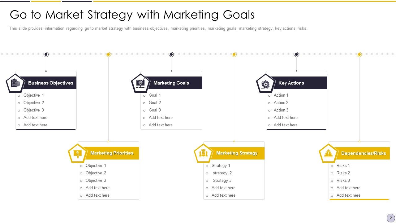 Go To Market Approach Ppt PowerPoint Presentation Complete Deck With Slides Slide02