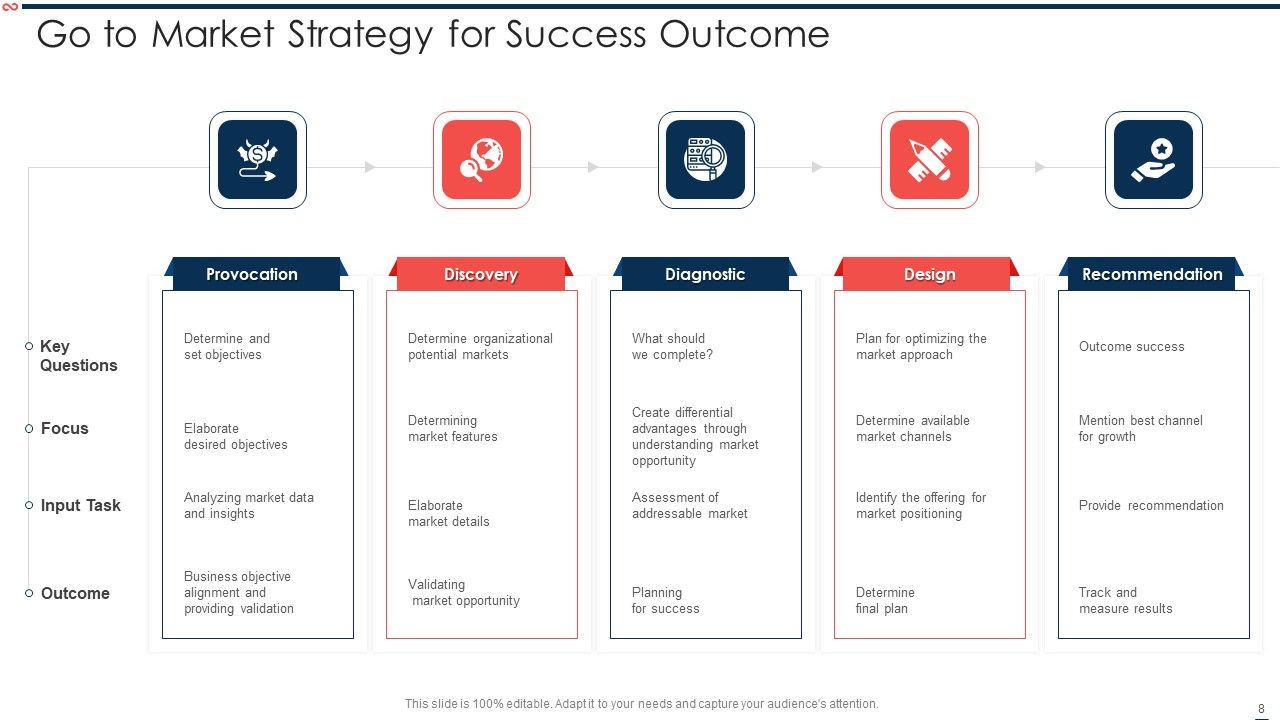 Go To Market Approach Ppt PowerPoint Presentation Complete With Slides Slide08