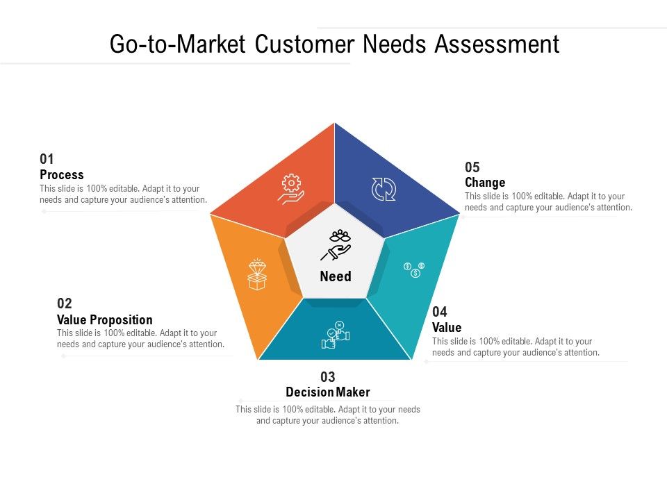Go_To_Market_Customer_Needs_Assessment_Ppt_PowerPoint_Presentation_Icon_Background_Images_PDF_Slide_1.jpg