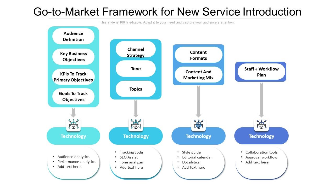 Go_To_Market_Framework_For_New_Service_Introduction_Ppt_PowerPoint_Presentation_Icon_Model_PDF_Slide_1.jpg