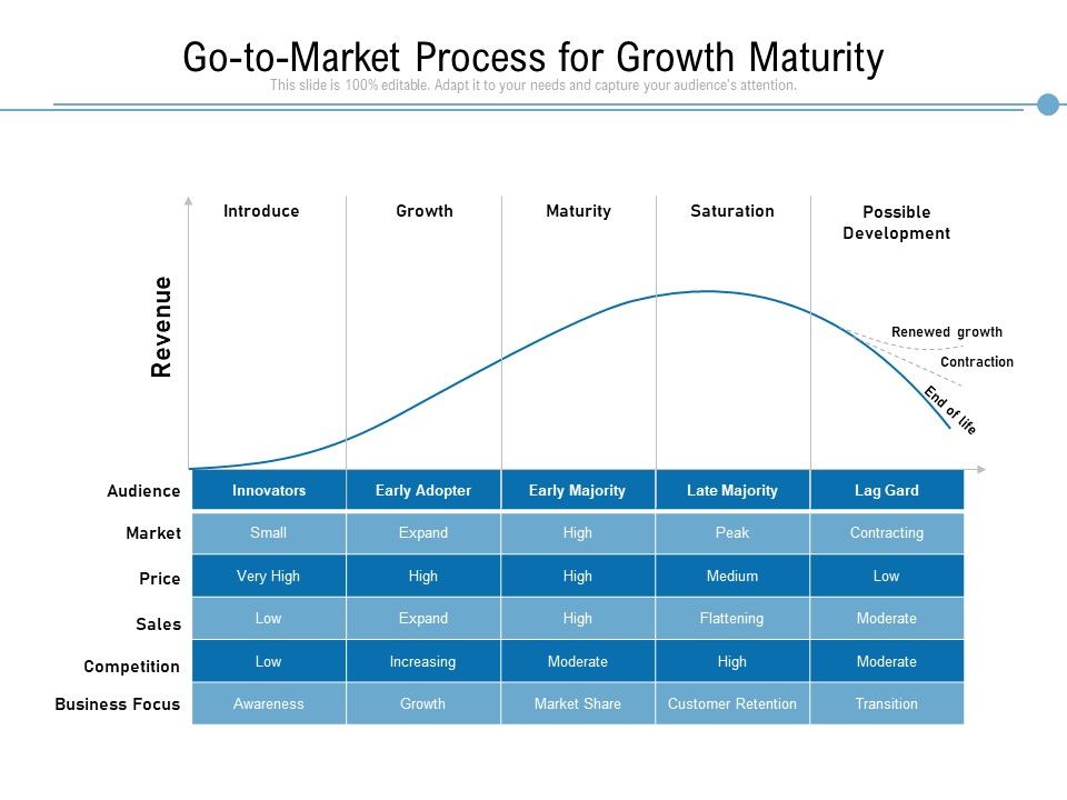 Go_To_Market_Process_For_Growth_Maturity_Ppt_PowerPoint_Presentation_Icon_Slides_PDF_Slide_1.jpg