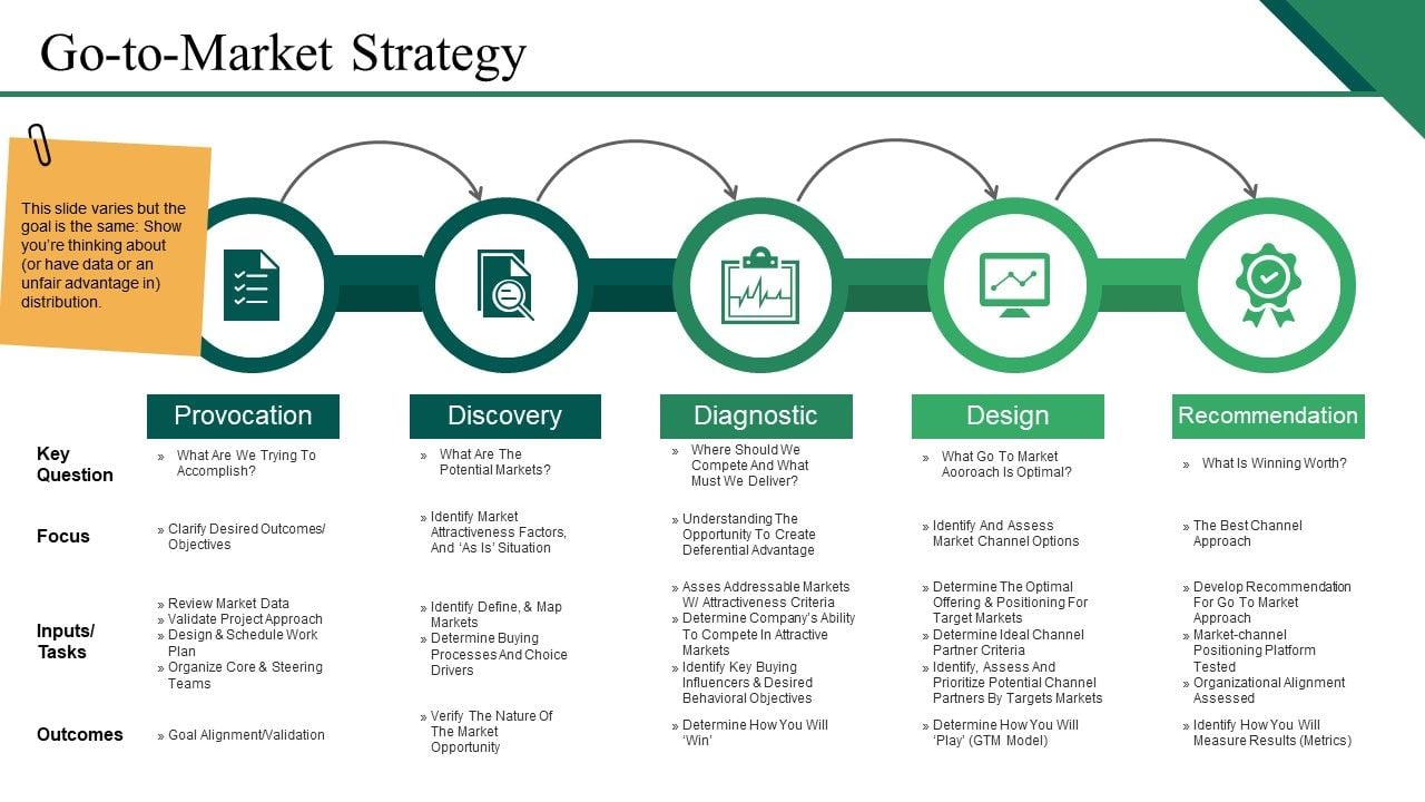 Go To Market Strategy Ppt PowerPoint Presentation Layouts Templates