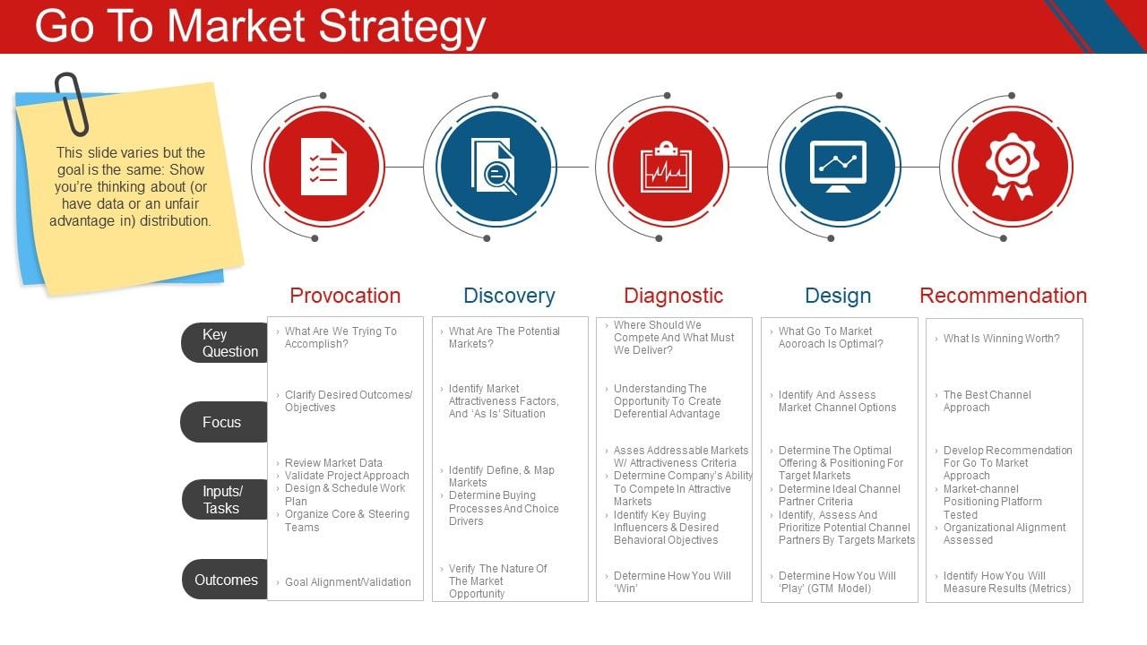 Go_To_Market_Strategy_Ppt_PowerPoint_Presentation_Slides_Slideshow_Slide_1.jpg