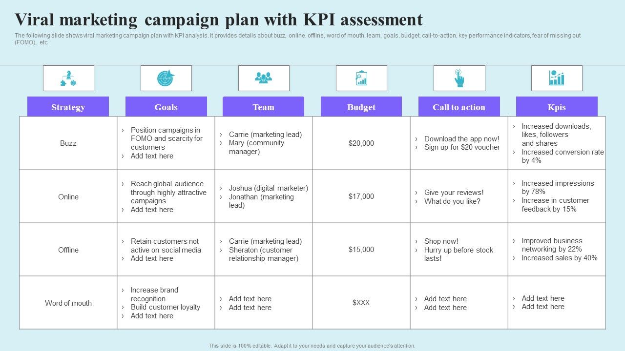 Go Viral Campaign Strategies To Increase Engagement Viral Marketing - A Plan For Intitaition A Vral Marketing