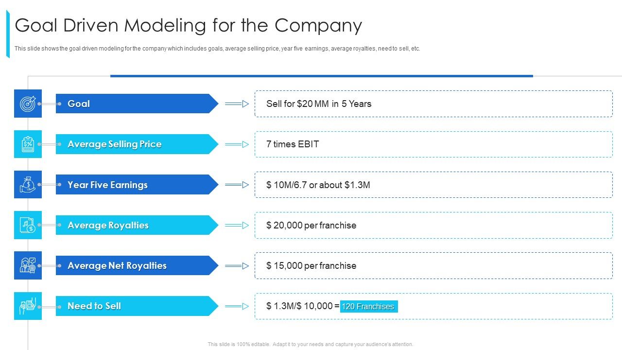 Goal_Driven_Modeling_For_The_Company_Ppt_Icon_Professional_PDF_Slide_1.jpg