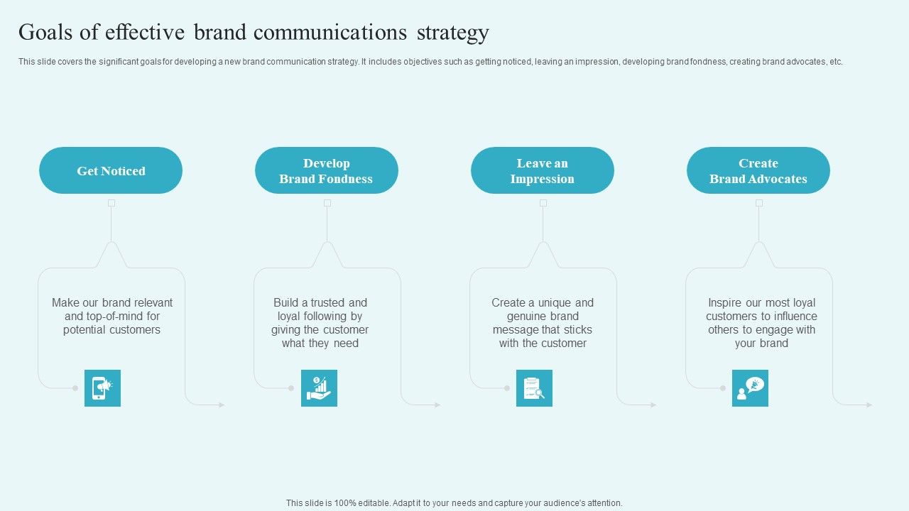 Goals Of Effective Brand Communications Strategy Building A ...