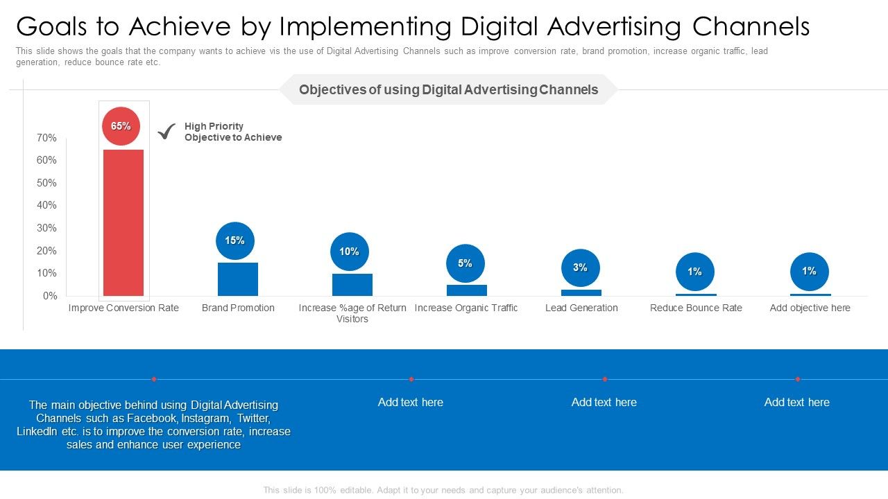 Goals_To_Achieve_By_Implementing_Digital_Advertising_Channels_Ppt_Icon_Format_Ideas_PDF_Slide_1.jpg